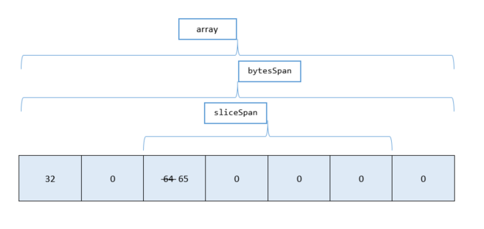 Span